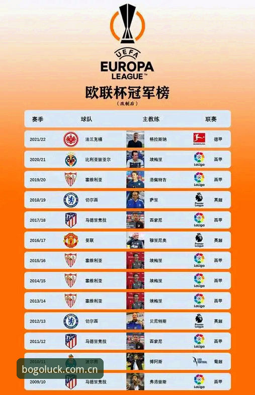1座奖杯5项纪录3支球队：埃梅里欧联封神的4大关键数据